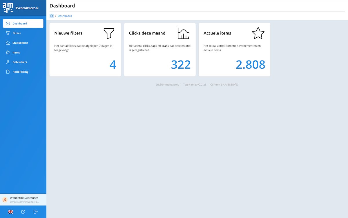 Dashboard of the admin panel