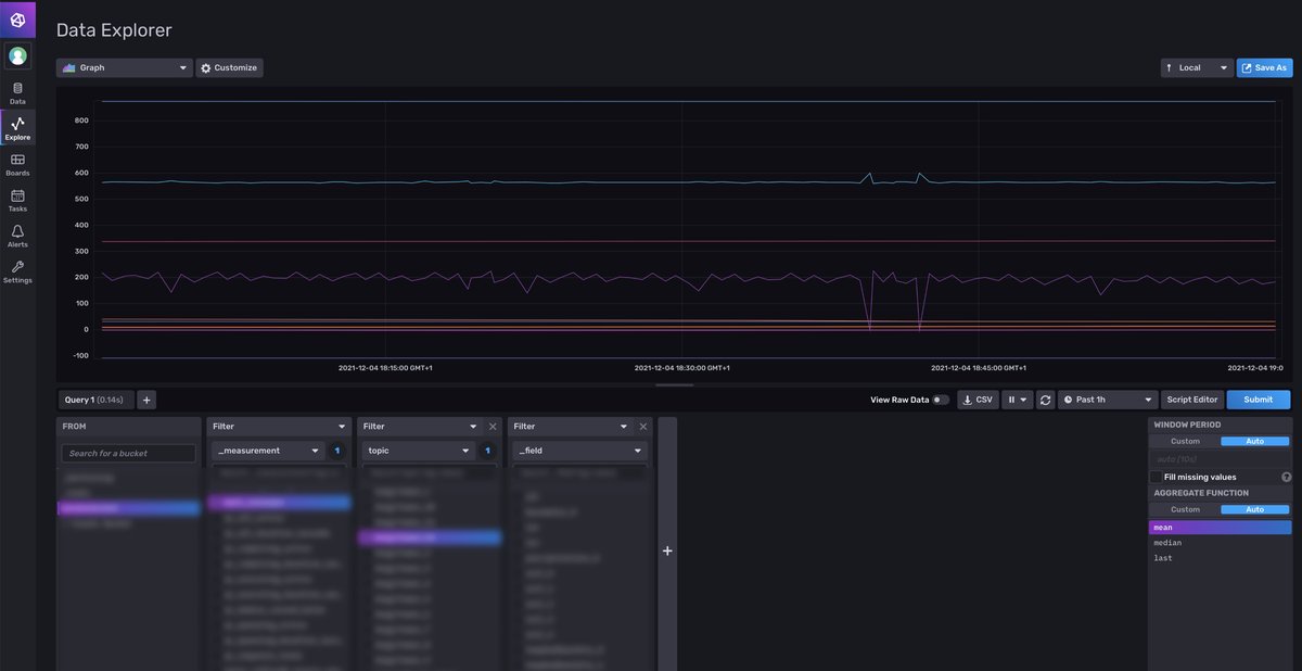 Data visualisation in Grafana