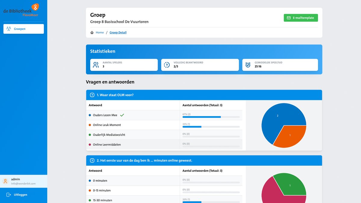 The admin panel